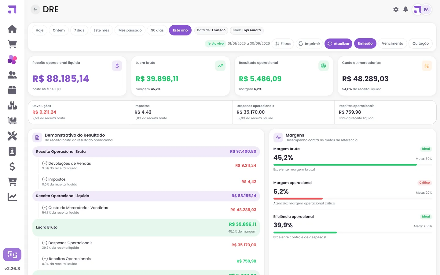 DRE no ModerShop: Da receita ao resultado, com as margens comparadas às metas de referência.