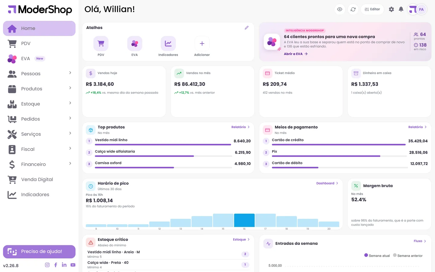 Home do ModerShop: Vendas do dia e do mês, ticket médio, caixa, agenda e o que precisa da sua atenção.